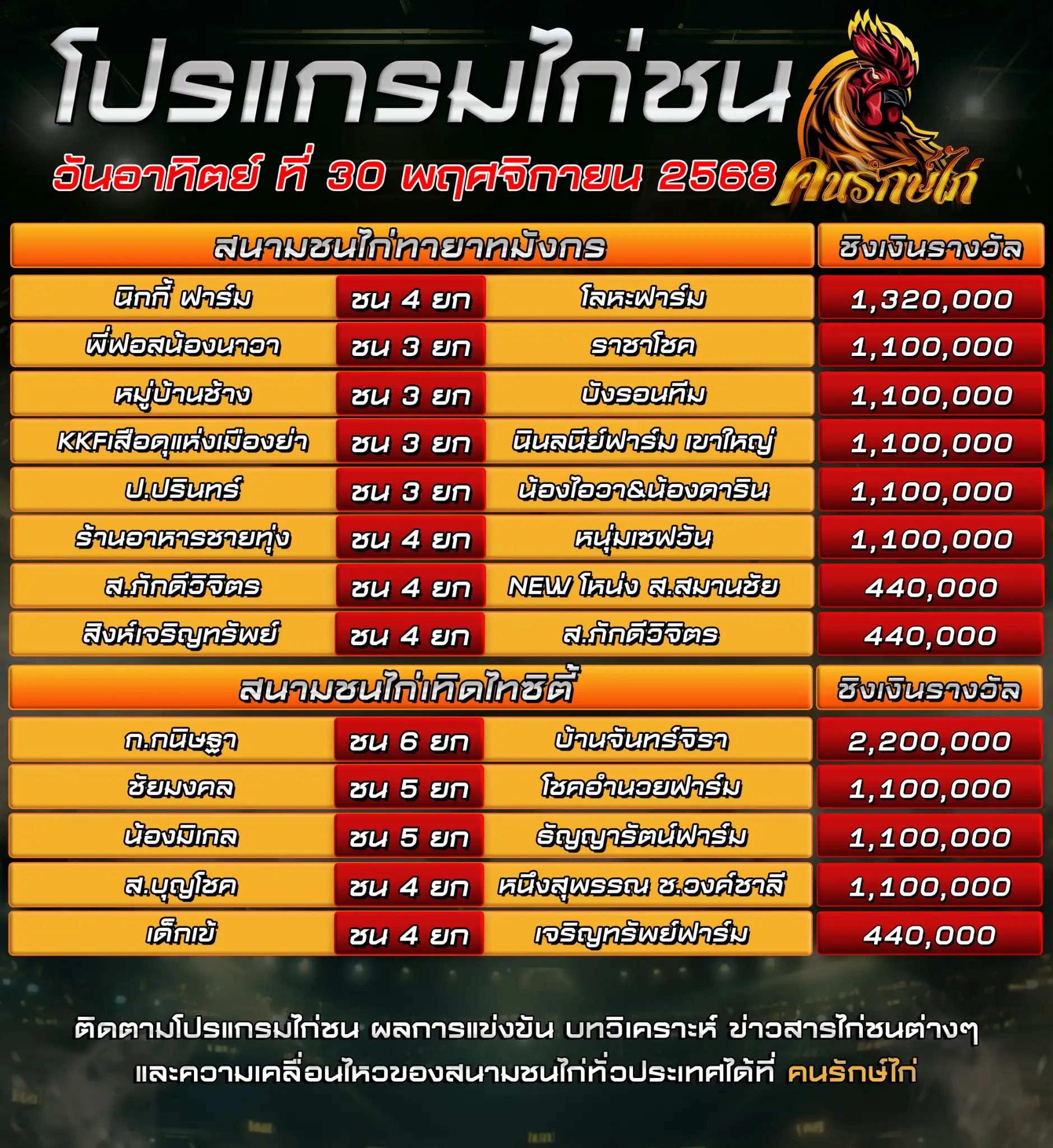 ตรารางโปรแกรมไก่ชน วันที่ 30 พฤศจิกายน 2568