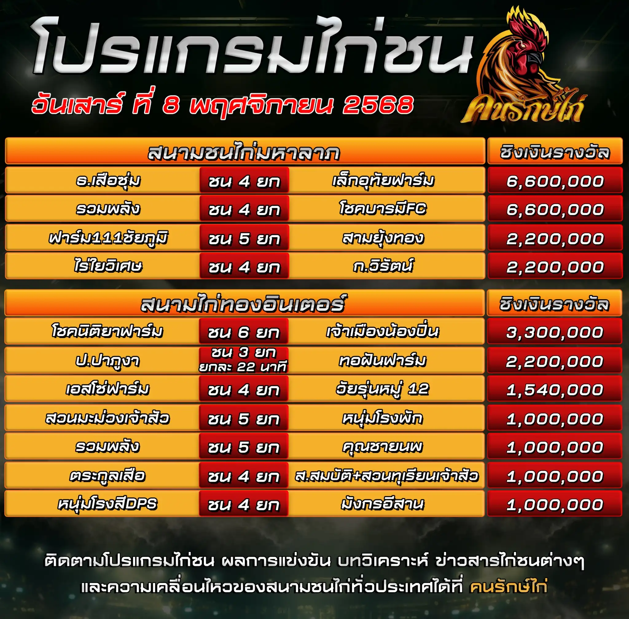 ตรารางโปรแกรมไก่ชน วันที่ 8 พฤศจิกายน 2568
