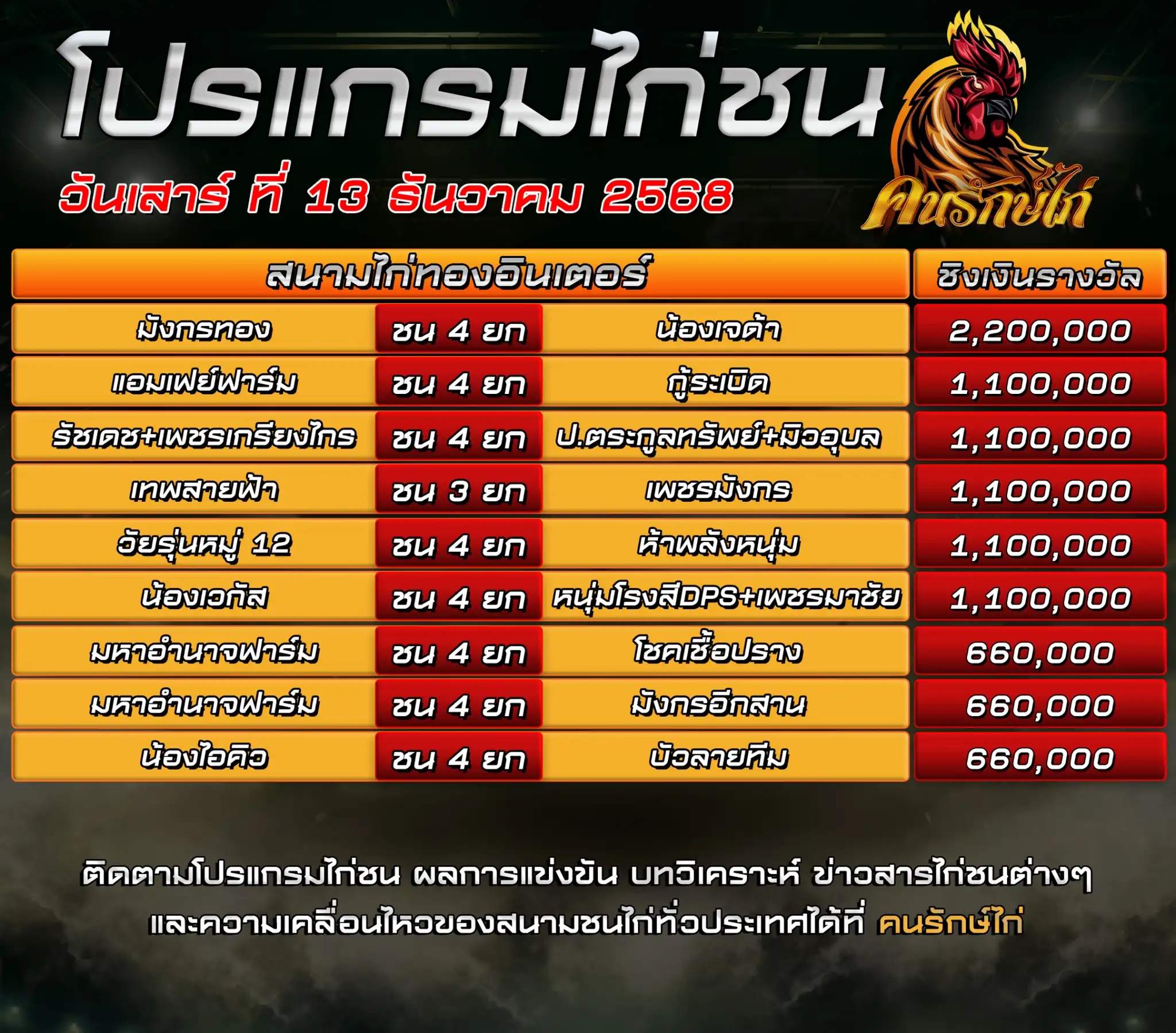 ตรารางโปรแกรมไก่ชน วันที่ 13 ธันวาคม 2568