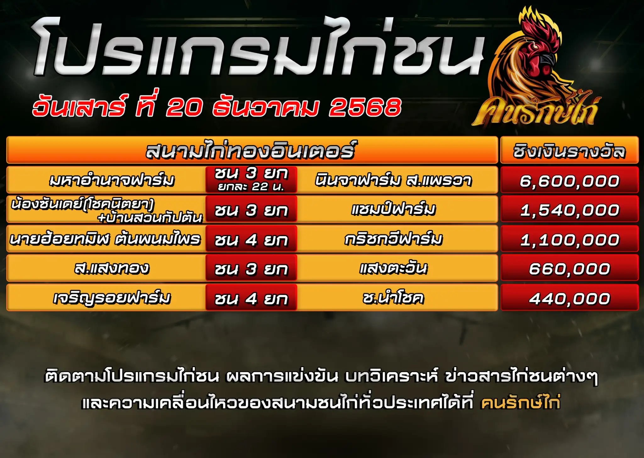 ตรารางโปรแกรมไก่ชน วันที่ 20 ธันวาคม 2568