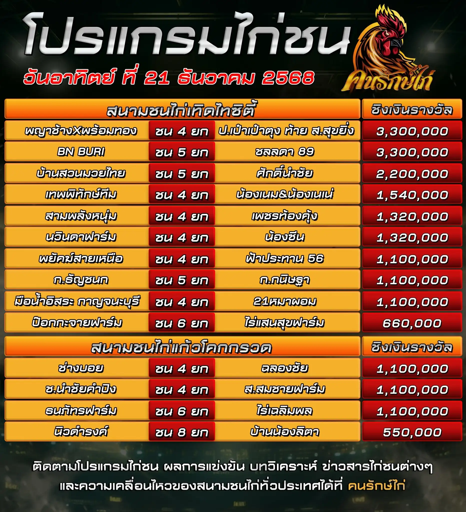 ตรารางโปรแกรมไก่ชน วันที่ 21 ธันวาคม 2568