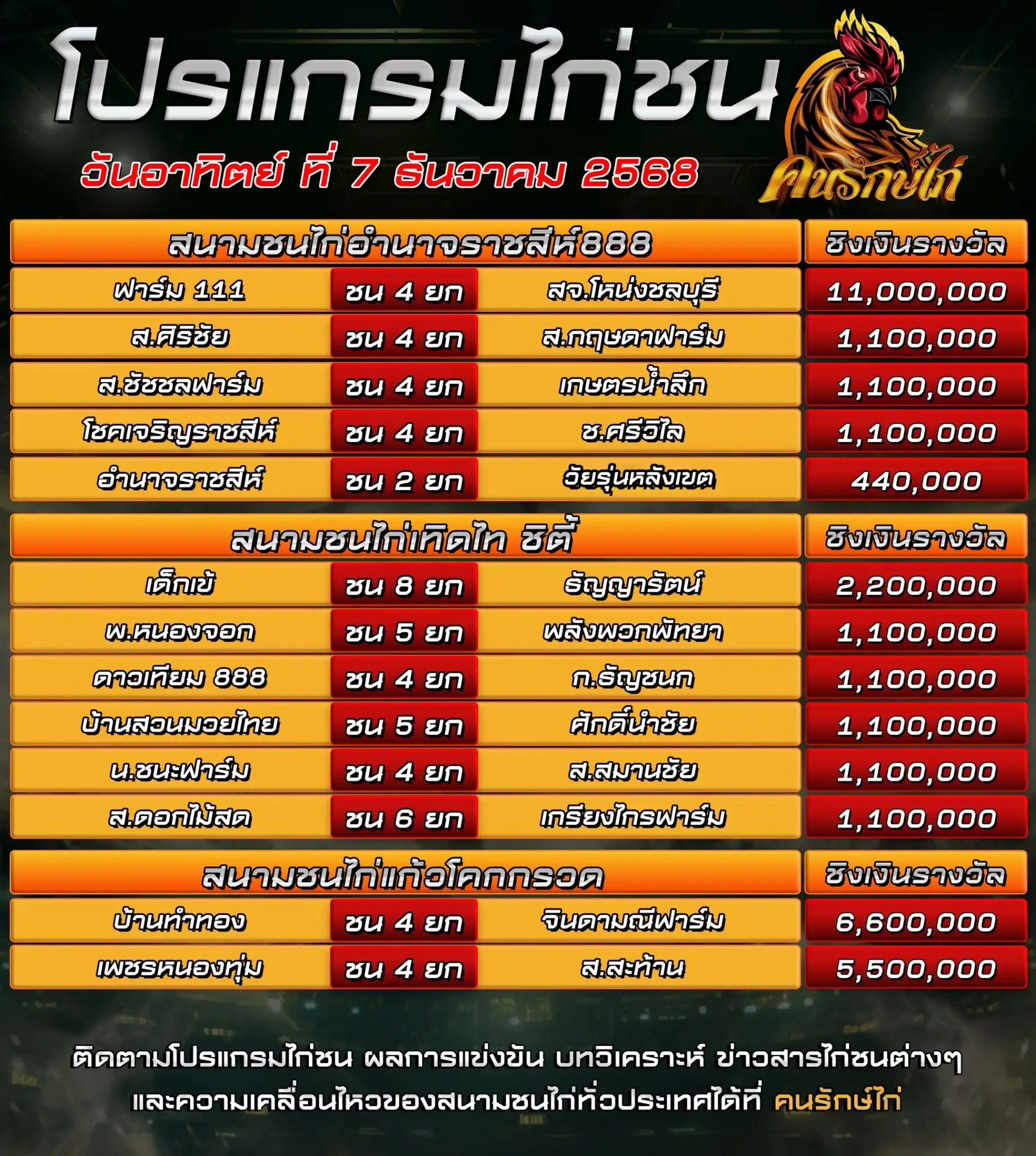 ตรารางโปรแกรมไก่ชน วันที่ 7 ธันวาคม 2568