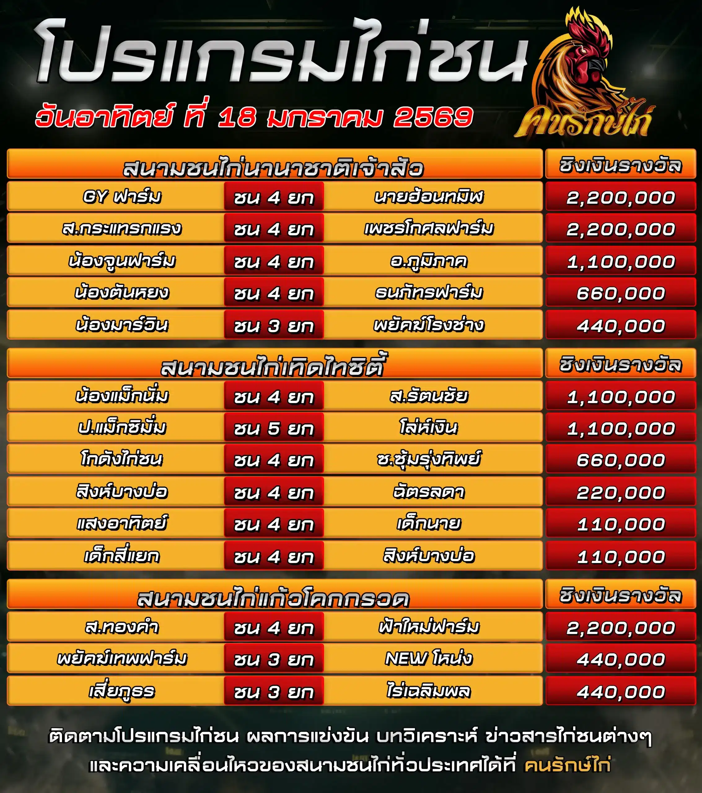 ตารางโปรแกรมไก่ชน 17 มกราคม 2568