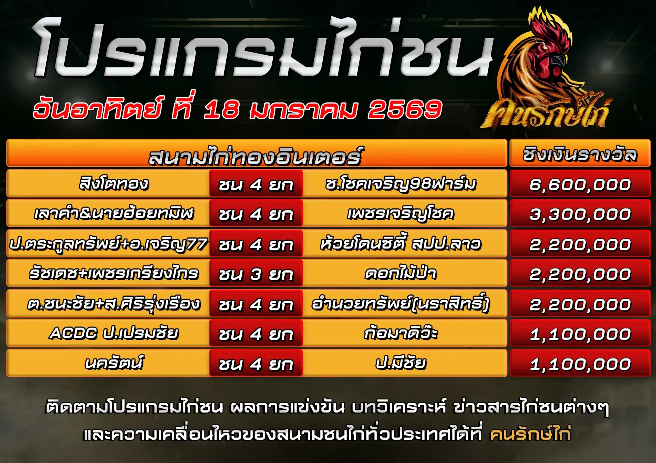 ตารางโปรแกรมไก่ชน 18 มกราคม 2569