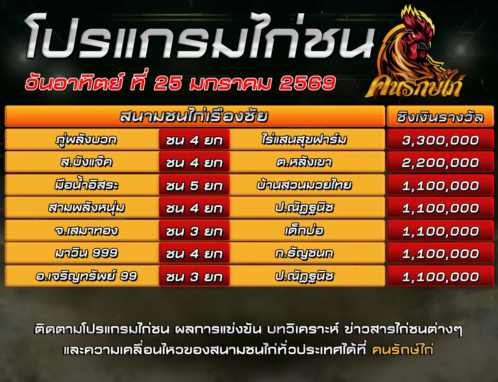 ตารางโปรแกรมไก่ชน วันที่ 25 มกราคม 2569